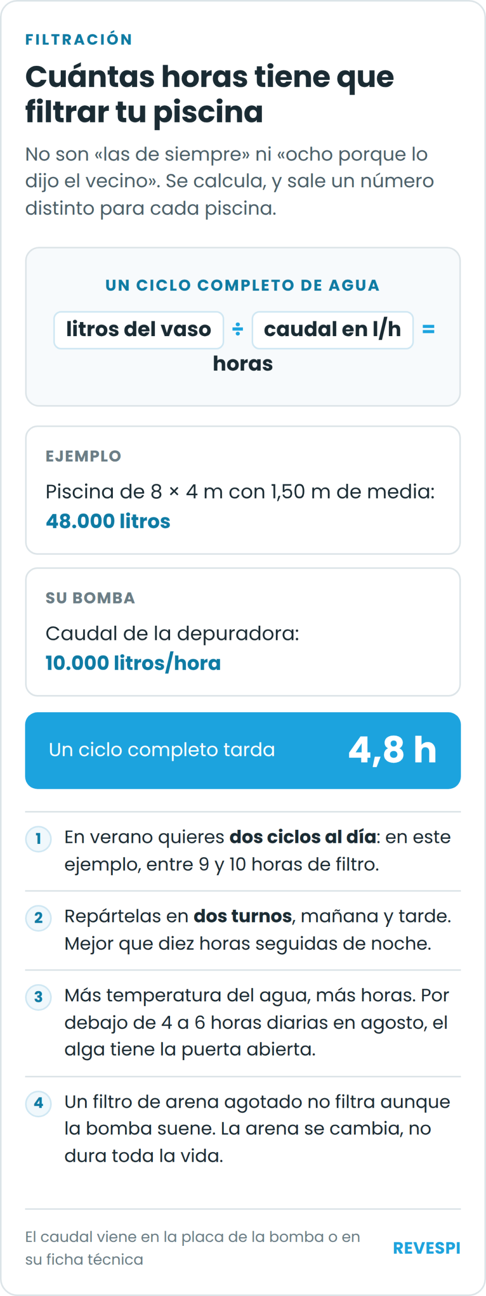 Infografía que explica cómo calcular las horas de filtración de una piscina dividiendo el volumen entre el caudal de la bomba
